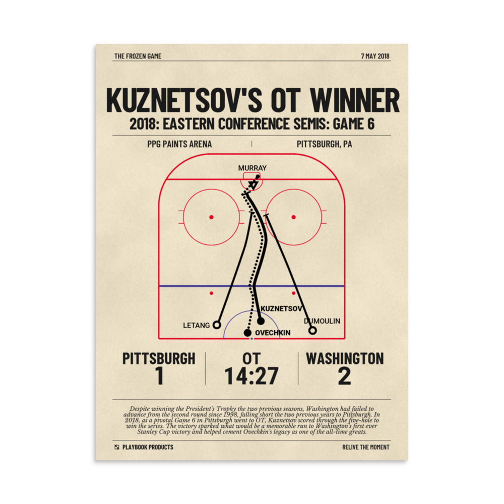 Greatest Washington Capitals Goals Poster: Kuznetsov's OT winner (2018)