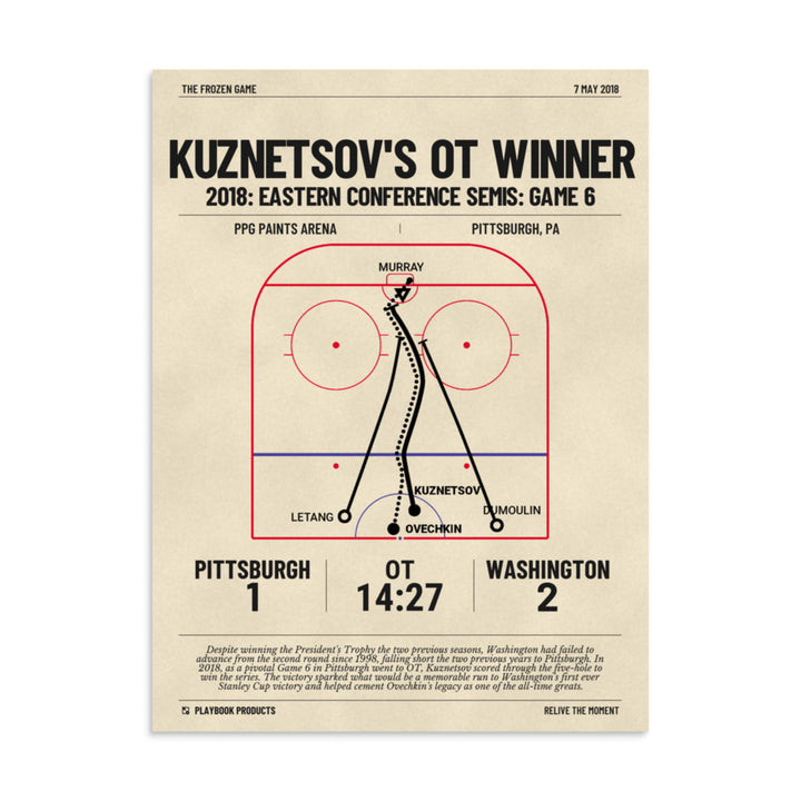 Greatest Washington Capitals Goals Poster: Kuznetsov's OT winner (2018)