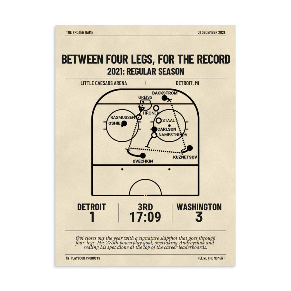 Greatest Washington Capitals Goals Poster: Between four legs, for the record (2021)