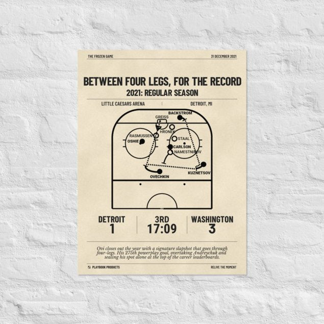Greatest Washington Capitals Goals Poster: Between four legs, for the record (2021)