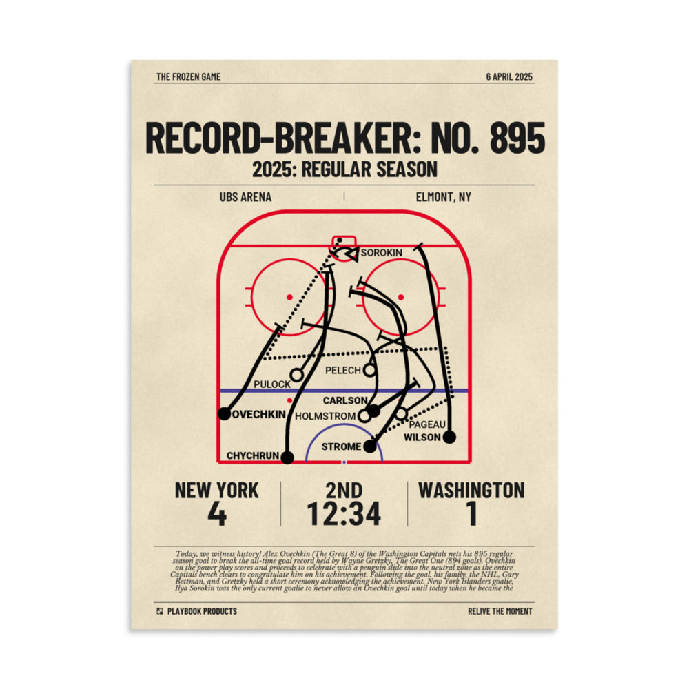 Greatest Washington Capitals Goals Poster: Record-Breaker: No. 895 (2025)