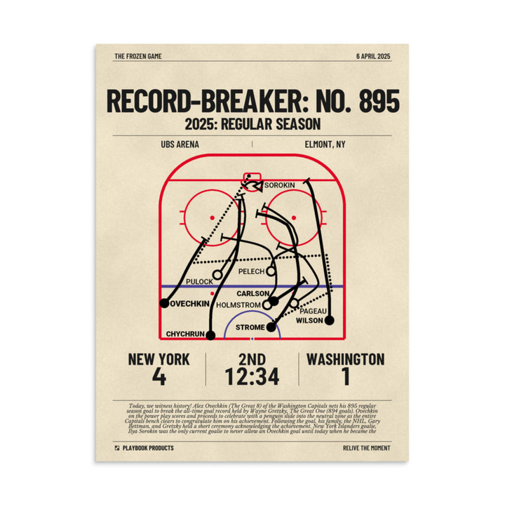 Greatest Washington Capitals Goals Poster: Record-Breaker: No. 895 (2025)