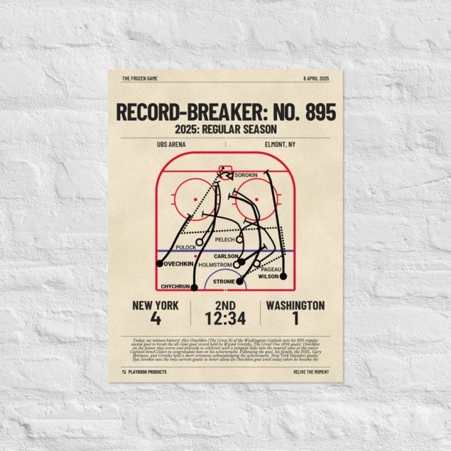 Greatest Washington Capitals Goals Poster: Record-Breaker: No. 895 (2025)