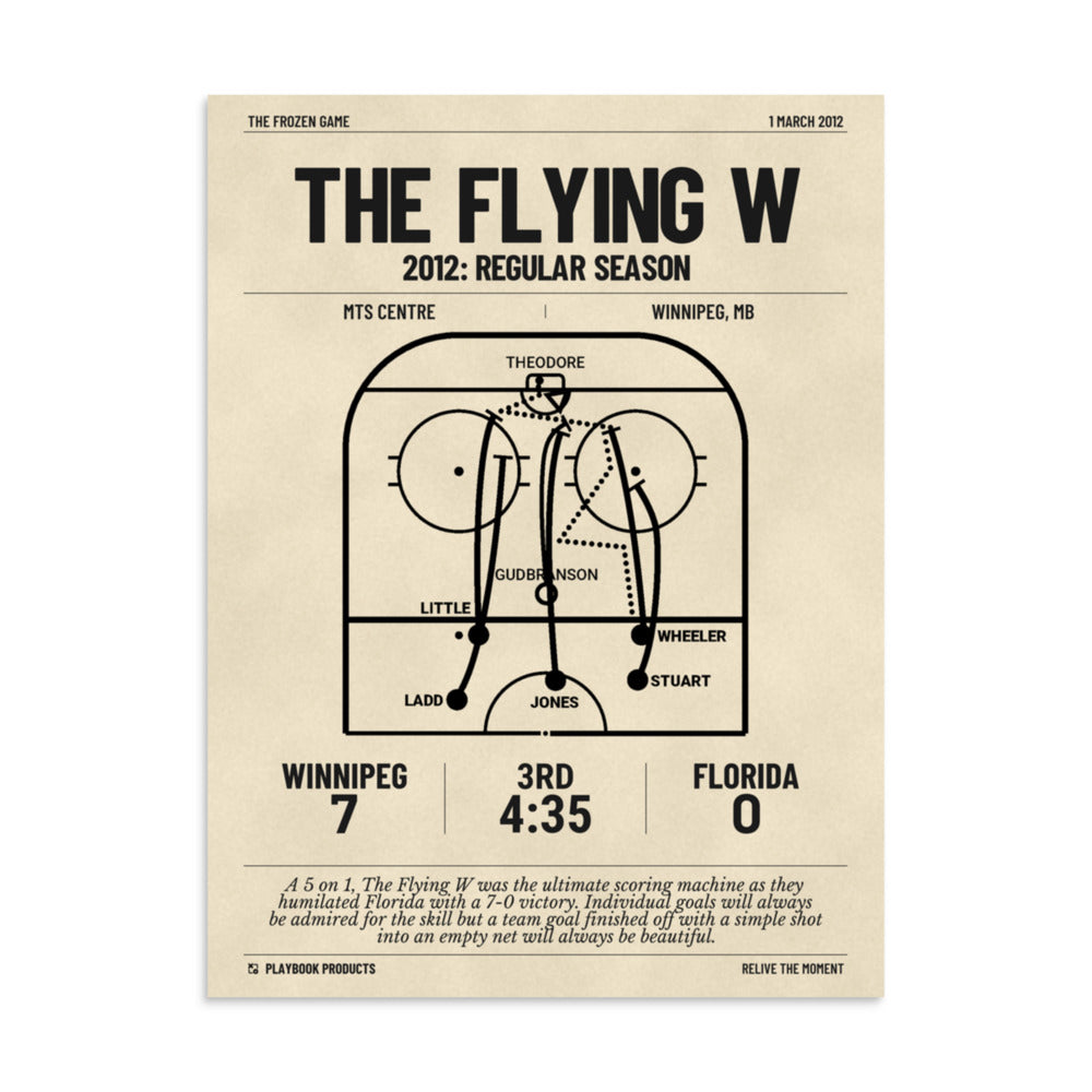 Greatest Winnipeg Jets Goals Poster: The Flying W (2012)