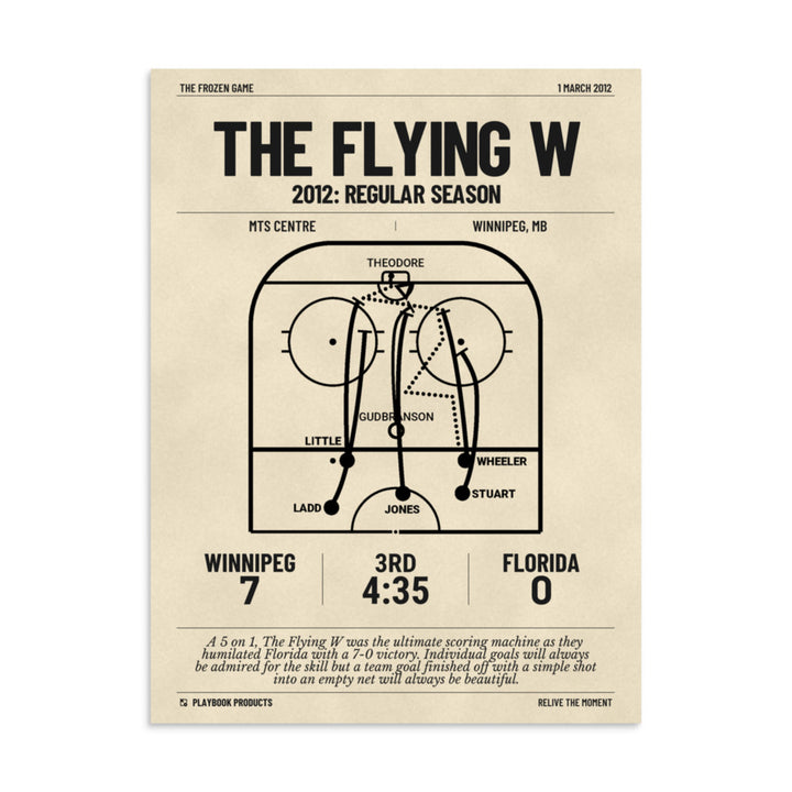 Greatest Winnipeg Jets Goals Poster: The Flying W (2012)