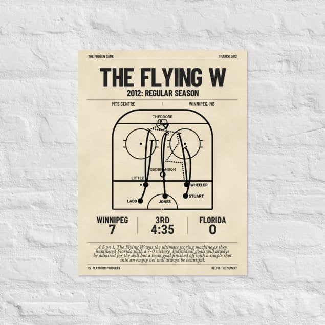 Greatest Winnipeg Jets Goals Poster: The Flying W (2012)