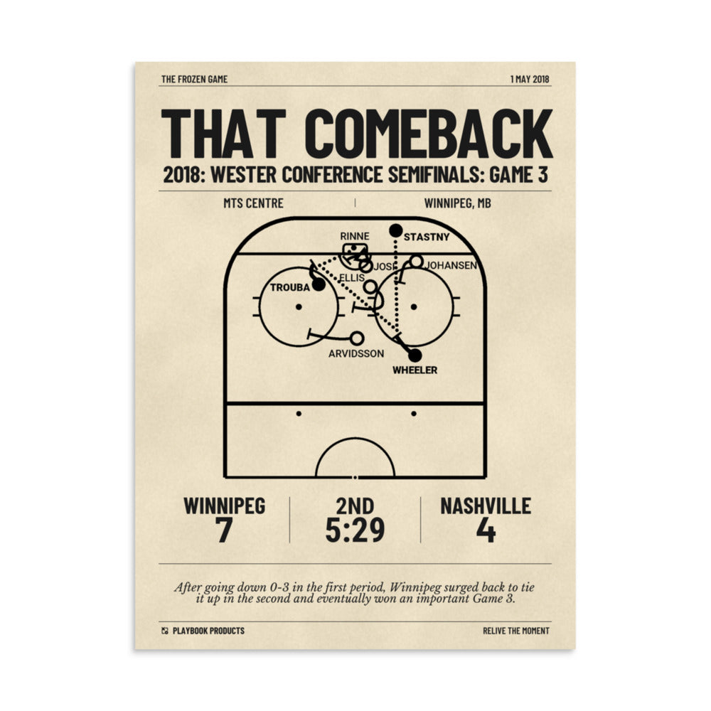 Greatest Winnipeg Jets Goals Poster: THAT Comeback (2018)