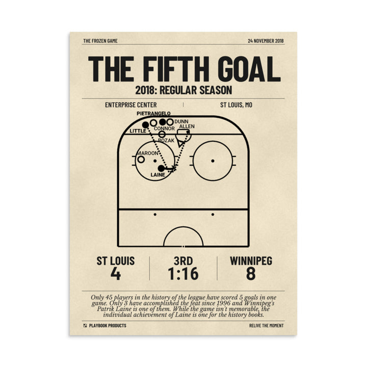 Greatest Winnipeg Jets Goals Poster: The Fifth Goal (2018)