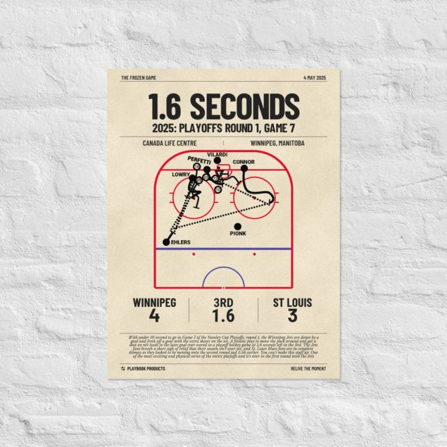 Greatest Winnipeg Jets Goals Poster: 1.6 Seconds (2025)