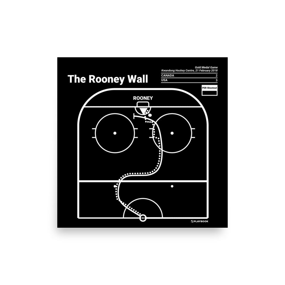 United States Women's National Hockey Team Greatest Goals Poster: The Rooney Wall (2018)