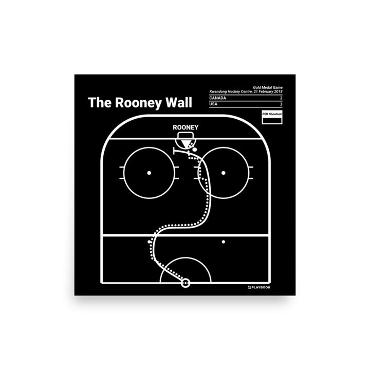 United States Women's National Hockey Team Greatest Goals Poster: The Rooney Wall (2018)