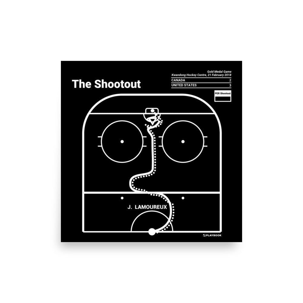 United States Women's National Hockey Team Greatest Goals Poster: The Shootout (2018)