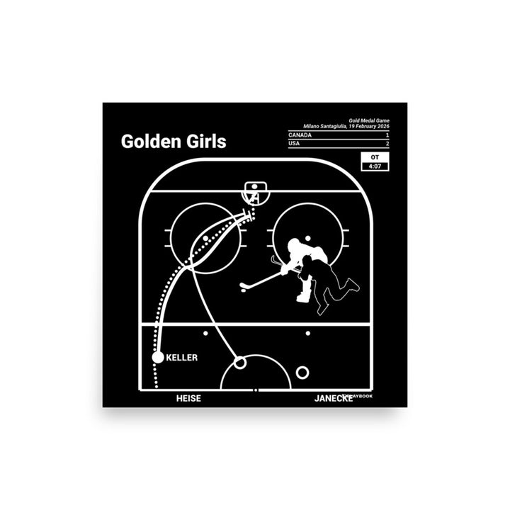 United States Women's National Hockey Team Greatest Goals Poster: Golden Girls (2026)