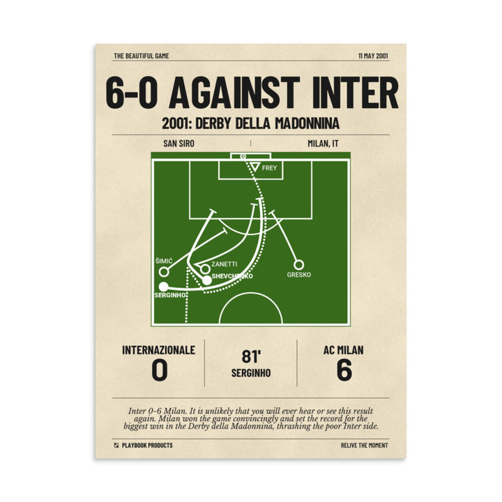 Greatest AC Milan Goals Poster: 6-0 against Inter (2001)