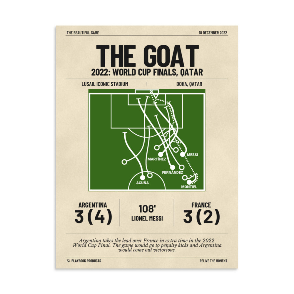 Greatest Argentina Goals Poster: The GOAT (2022)