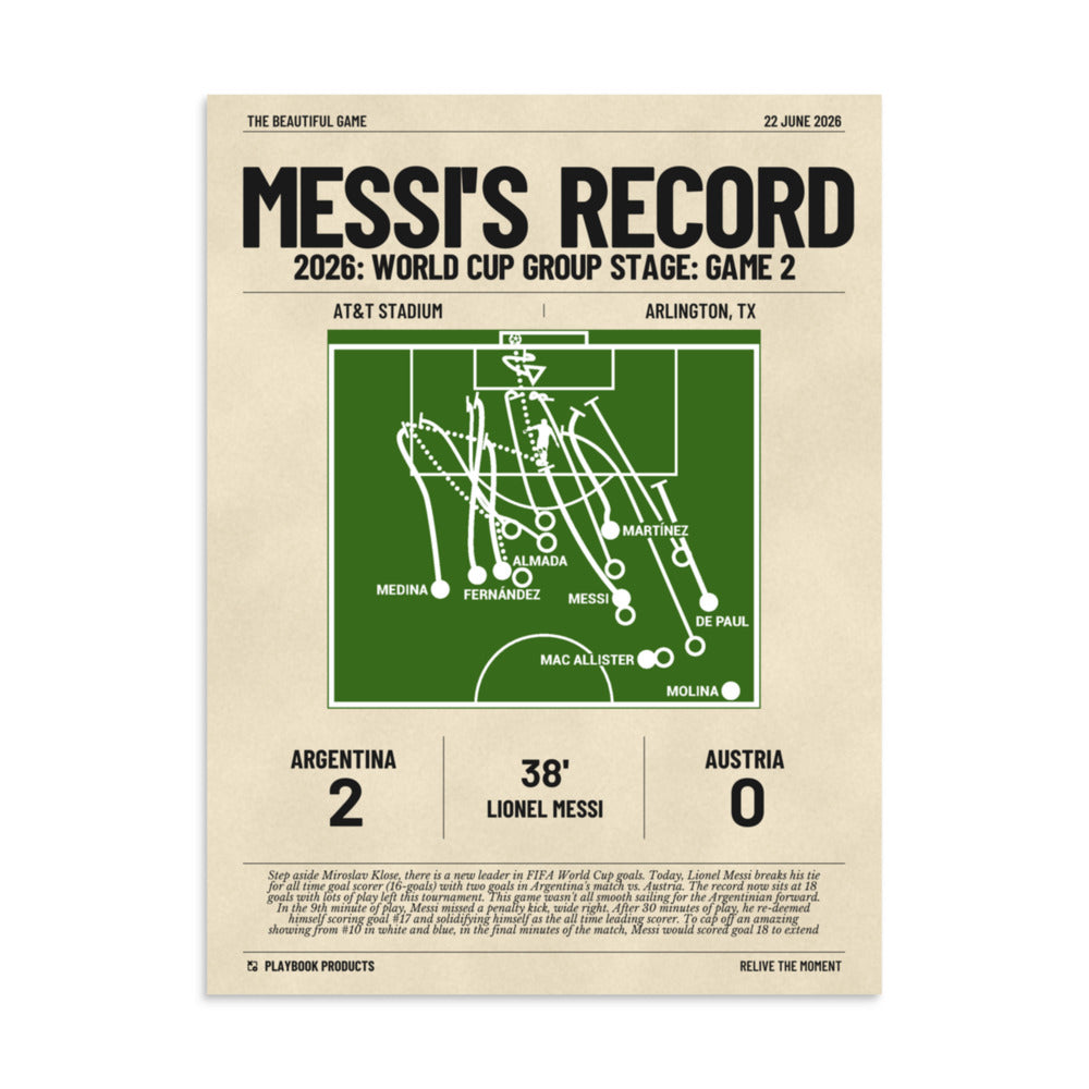 Greatest Argentina Goals Poster: Messi's Record (2026)