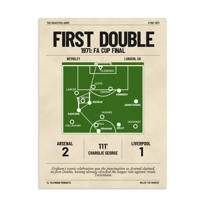 Greatest Arsenal Goals Poster: First Double (1971)