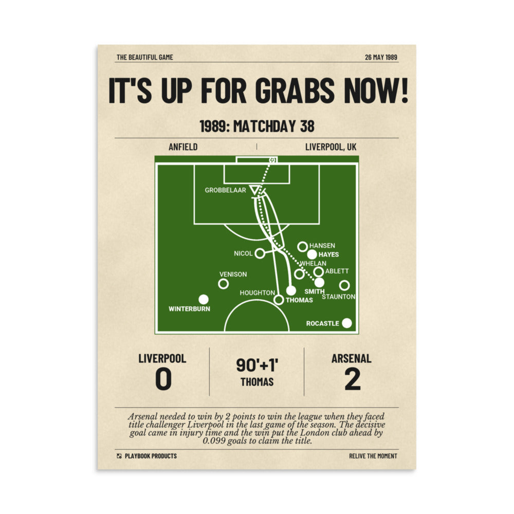 Greatest Arsenal Goals Poster: It's up for grabs now! (1989)