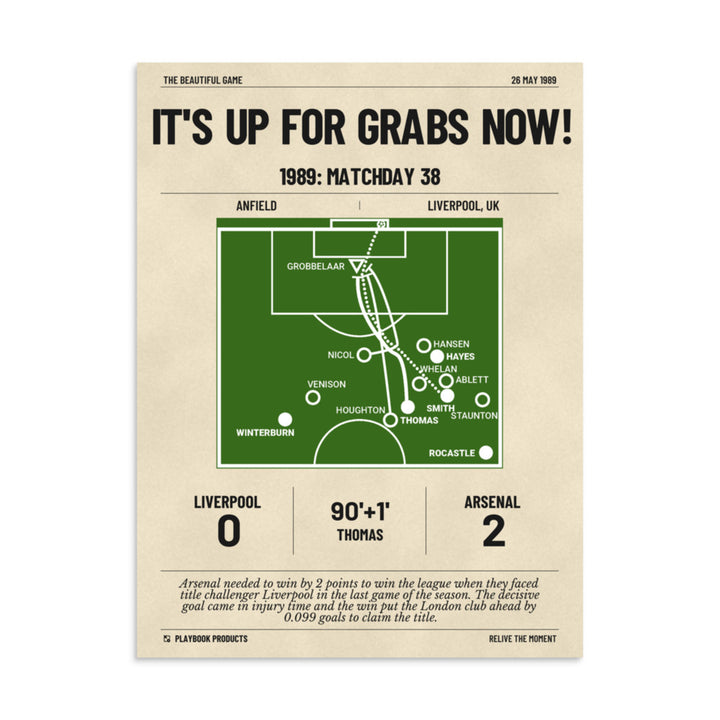 Greatest Arsenal Goals Poster: It's up for grabs now! (1989)