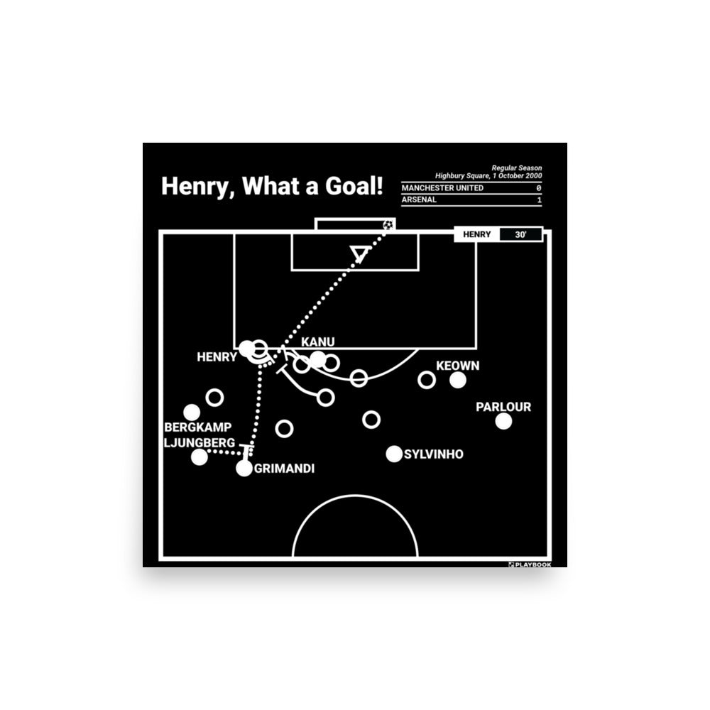 Arsenal Greatest Goals Poster: Henry, What a Goal! (2000)