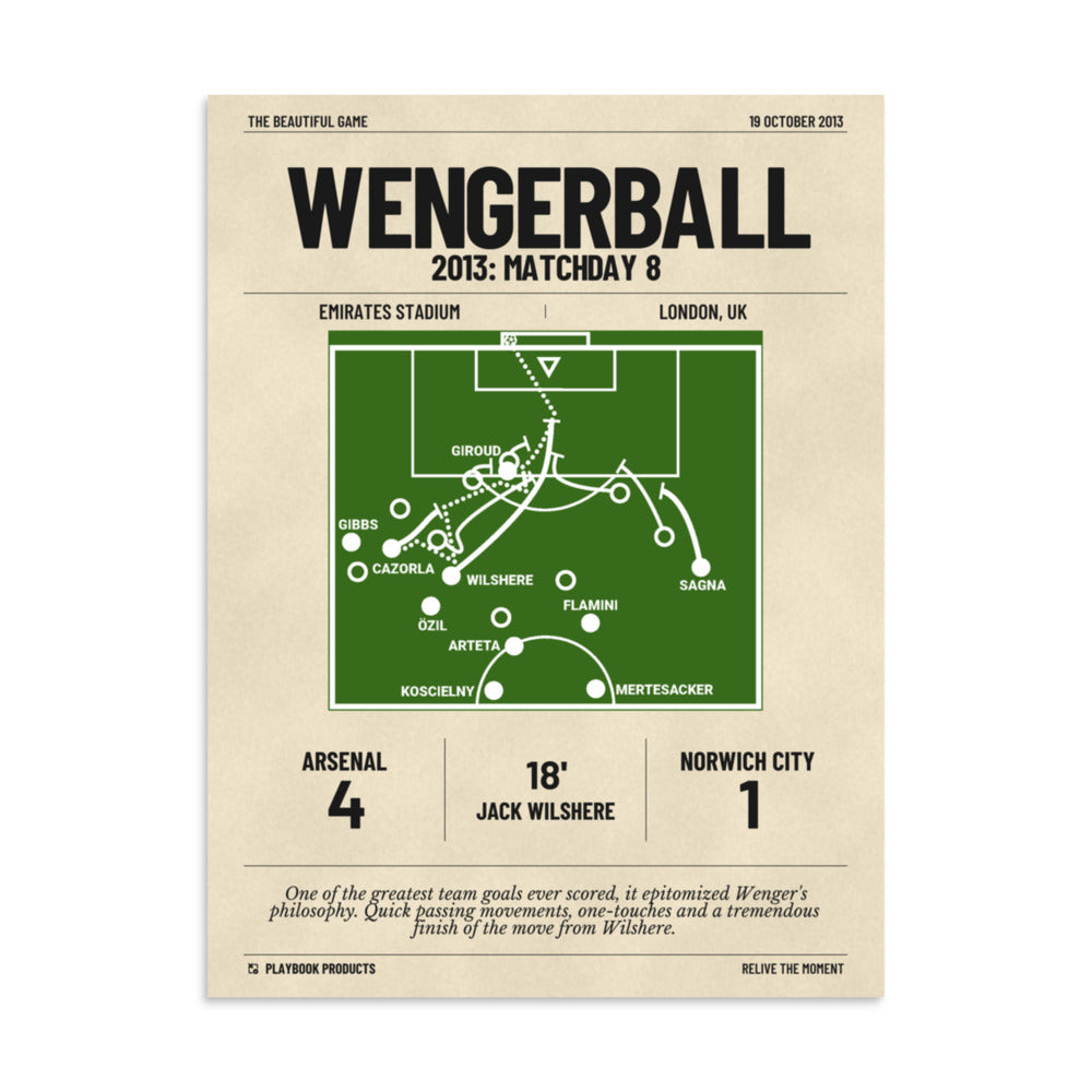 Greatest Arsenal Goals Poster: Wengerball (2013)