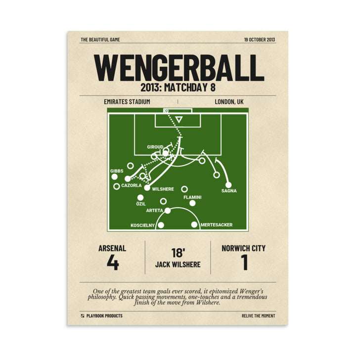 Greatest Arsenal Goals Poster: Wengerball (2013)