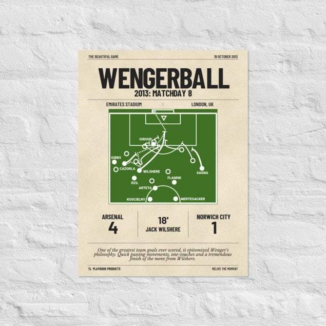 Greatest Arsenal Goals Poster: Wengerball (2013)