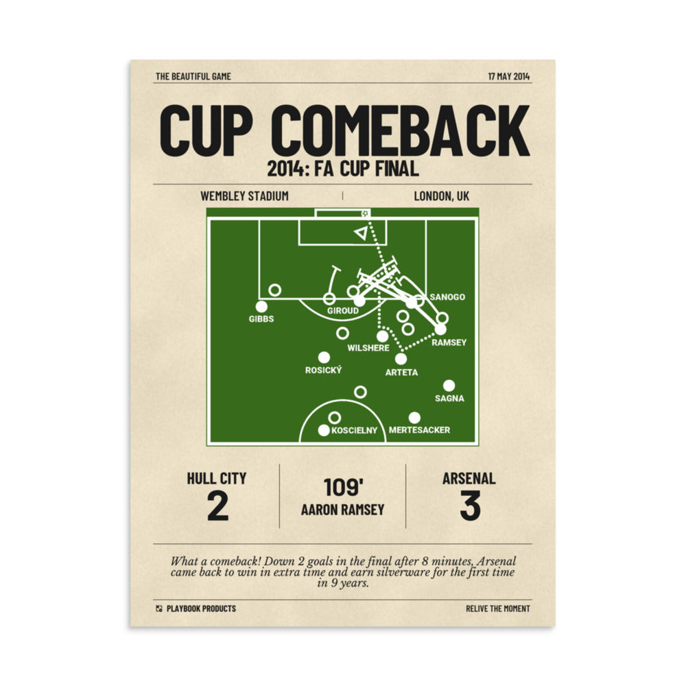 Greatest Arsenal Goals Poster: Cup Comeback (2014)