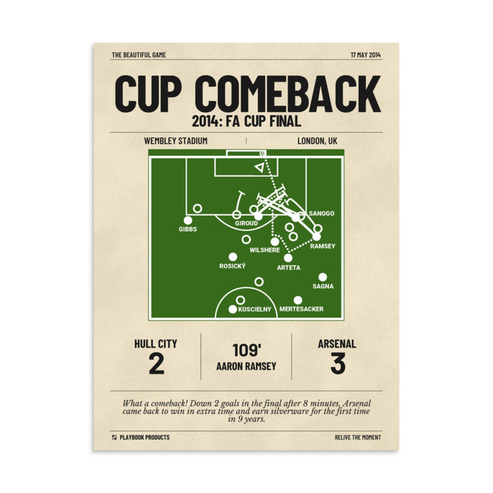 Greatest Arsenal Goals Poster: Cup Comeback (2014)