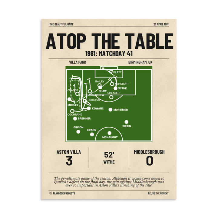Greatest Aston Villa Goals Poster: Atop the Table (1981)