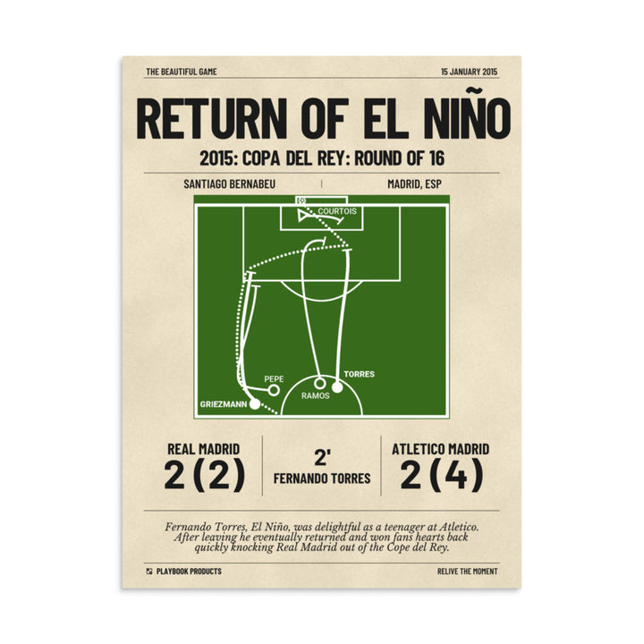 Greatest Atletico Madrid Goals Poster: Return of El Niño (2015)