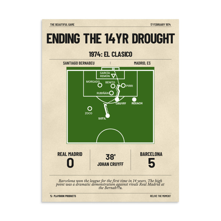 Greatest Barcelona Goals Poster: Ending the 14yr Drought (1974)