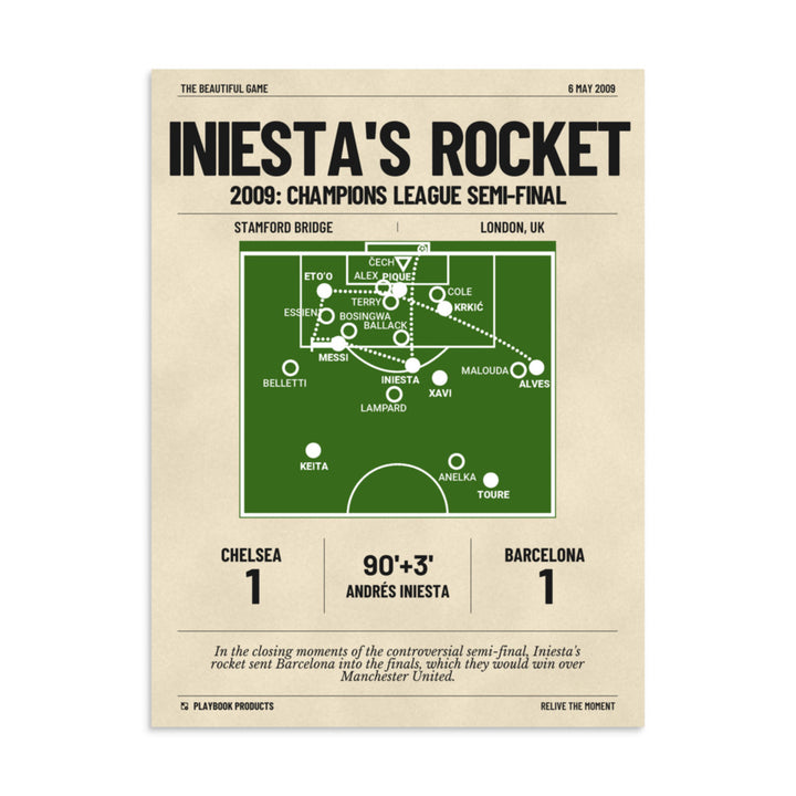 Greatest Barcelona Goals Poster: Iniesta's Rocket (2009)