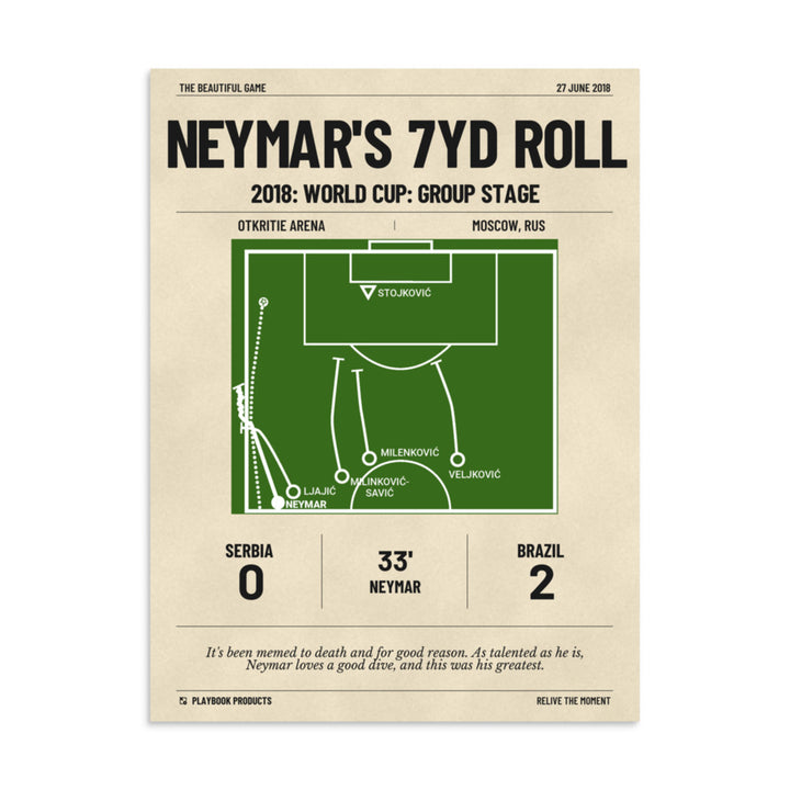 Oddest Brazil Plays Poster: Neymar's 7yd Roll (2018)