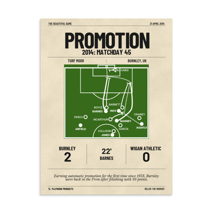 Greatest Burnley Goals Poster: Promotion (2014)