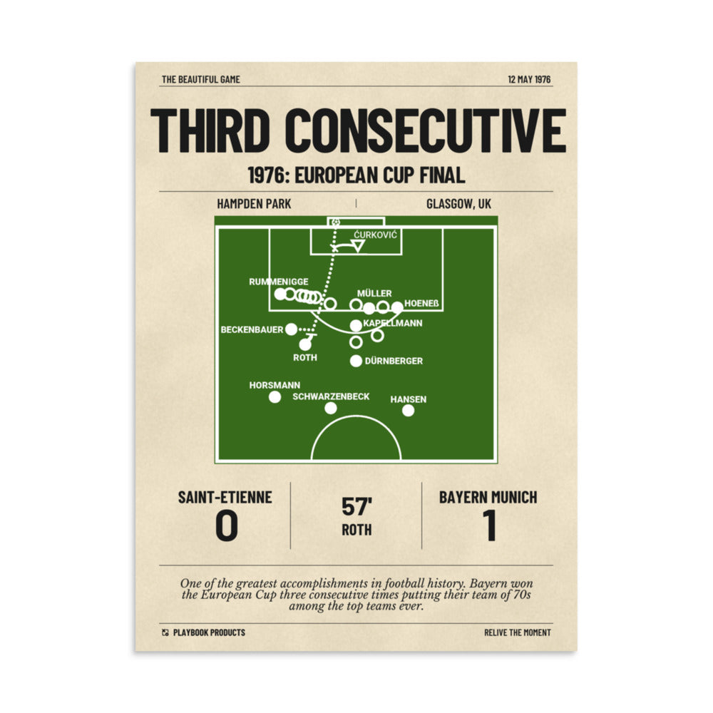 Greatest Bayern München Goals Poster: Third Consecutive (1976)