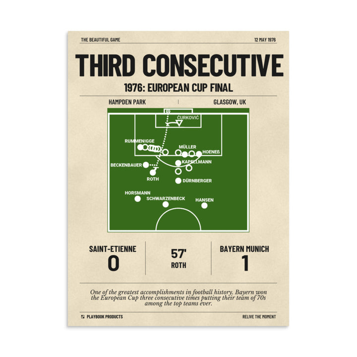 Greatest Bayern München Goals Poster: Third Consecutive (1976)