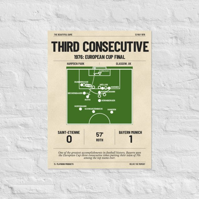 Greatest Bayern München Goals Poster: Third Consecutive (1976)
