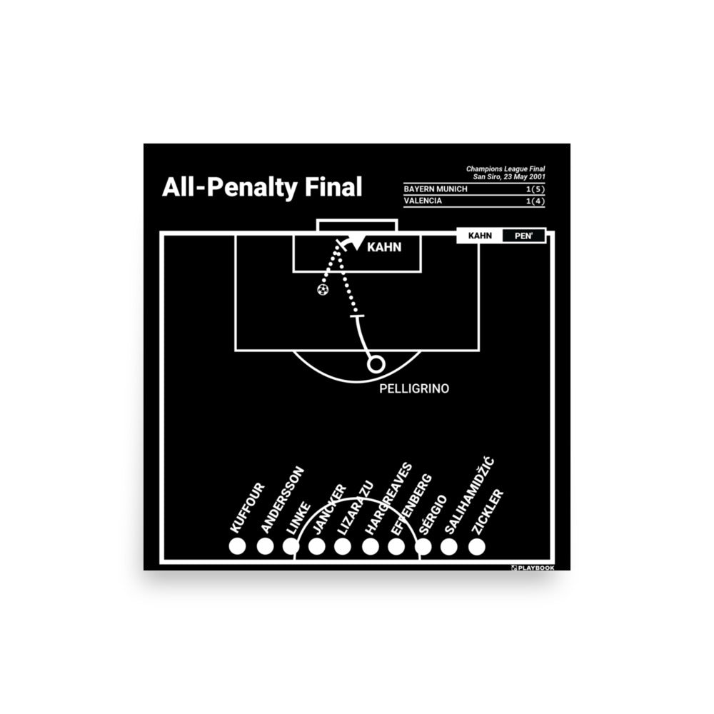 Bayern München Greatest Goals Poster: All-Penalty Final (2001)