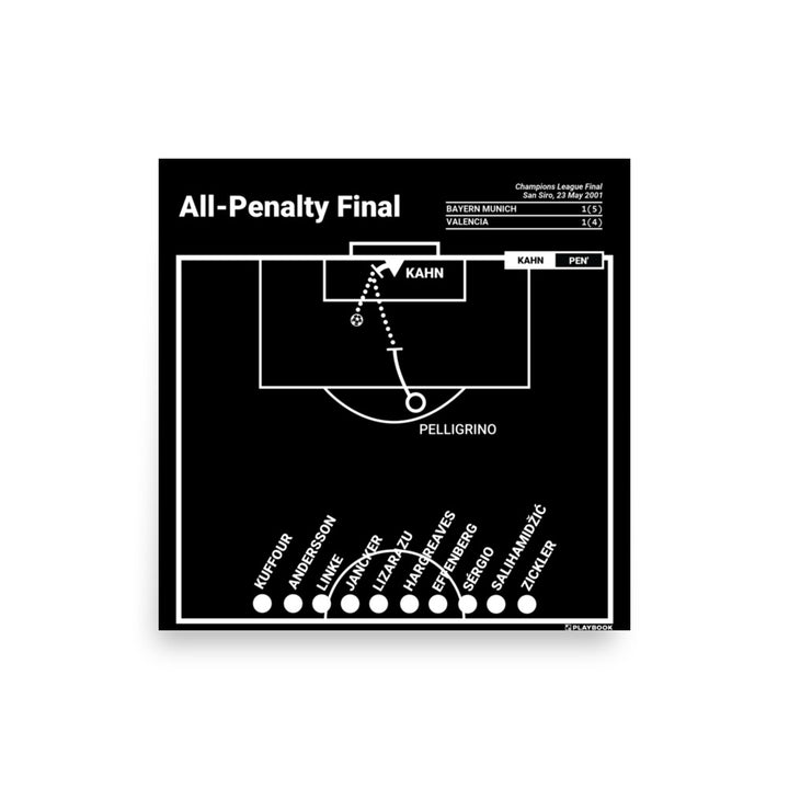 Bayern München Greatest Goals Poster: All-Penalty Final (2001)