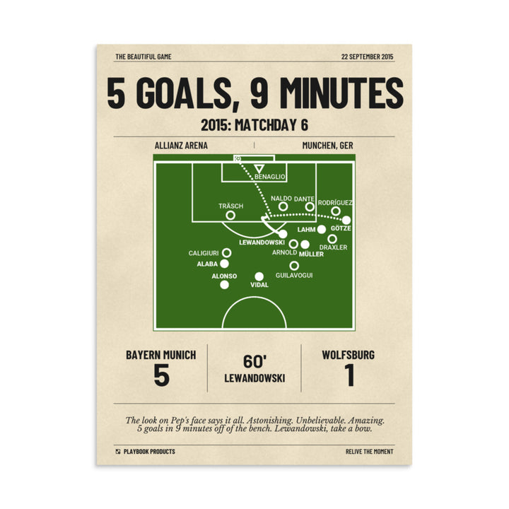 Greatest Bayern München Goals Poster: 5 goals, 9 minutes (2015)
