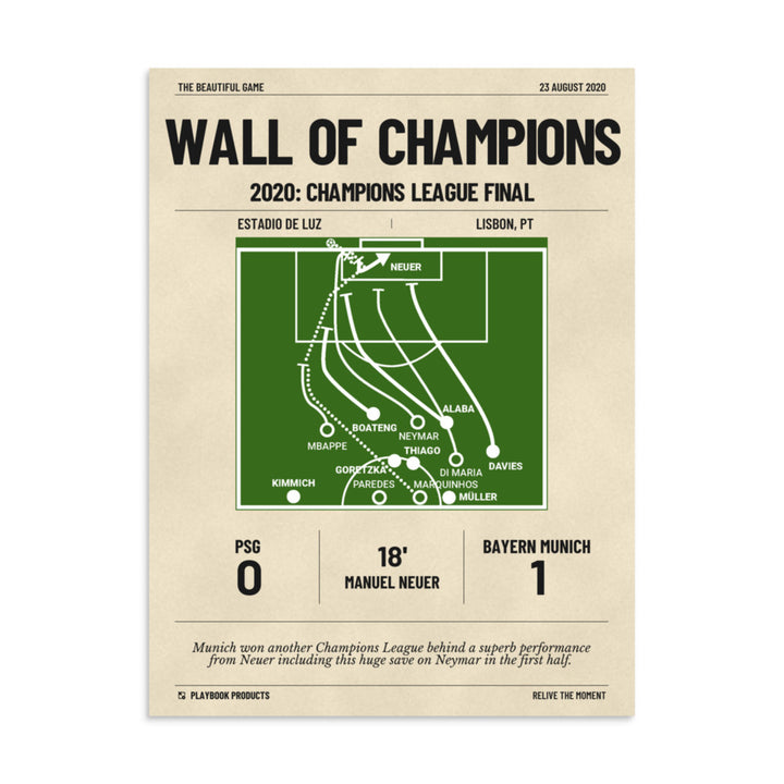 Greatest Bayern München Goals Poster: Wall of Champions (2020)