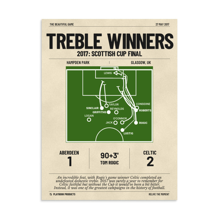 Greatest Celtic Goals Poster: Treble Winners (2017)