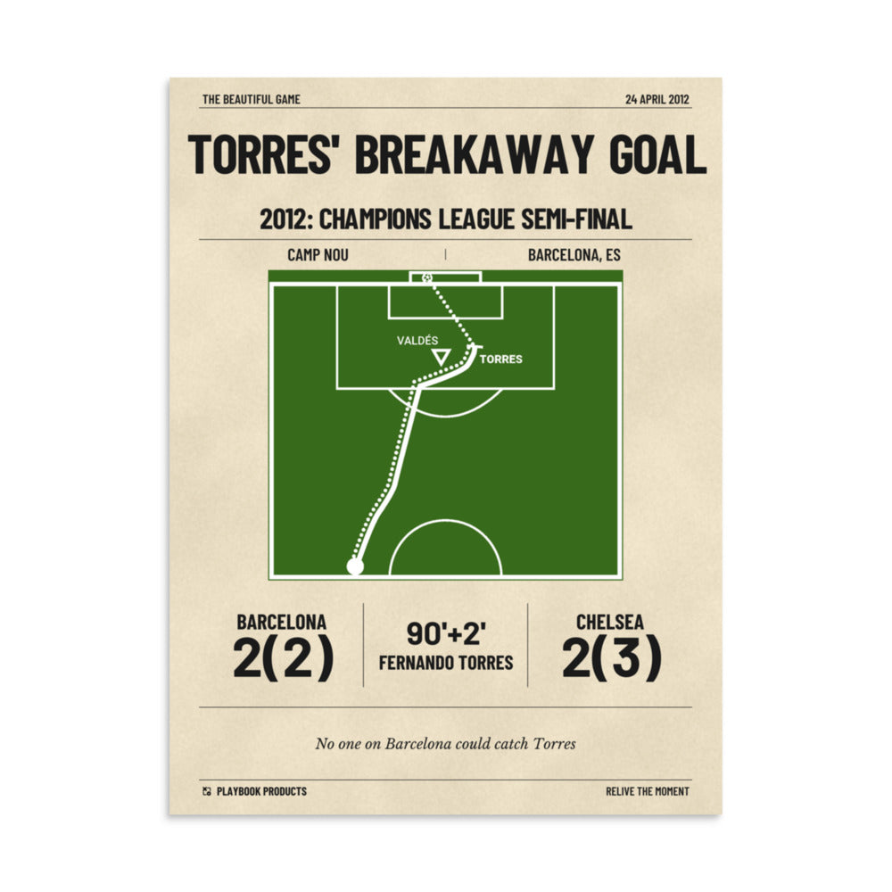 Greatest Chelsea Goals Poster: Torres' breakaway goal (2012)