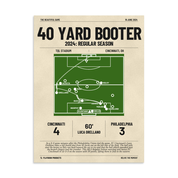 Greatest Cincinnati Goals Poster: 40 Yard Booter (2024)