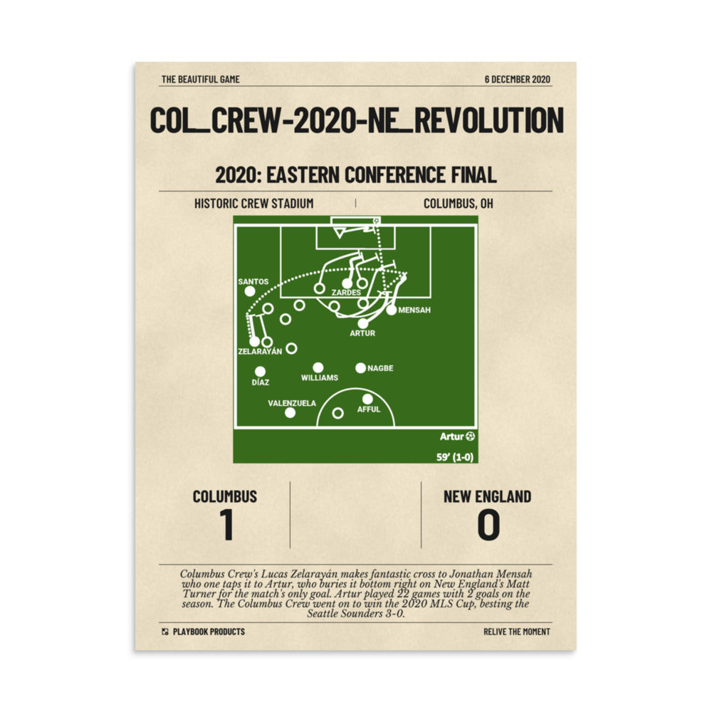 Greatest Columbus Crew Goals Poster:   (2020)
