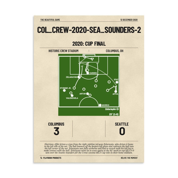 Greatest Columbus Crew Goals Poster:   (2020)
