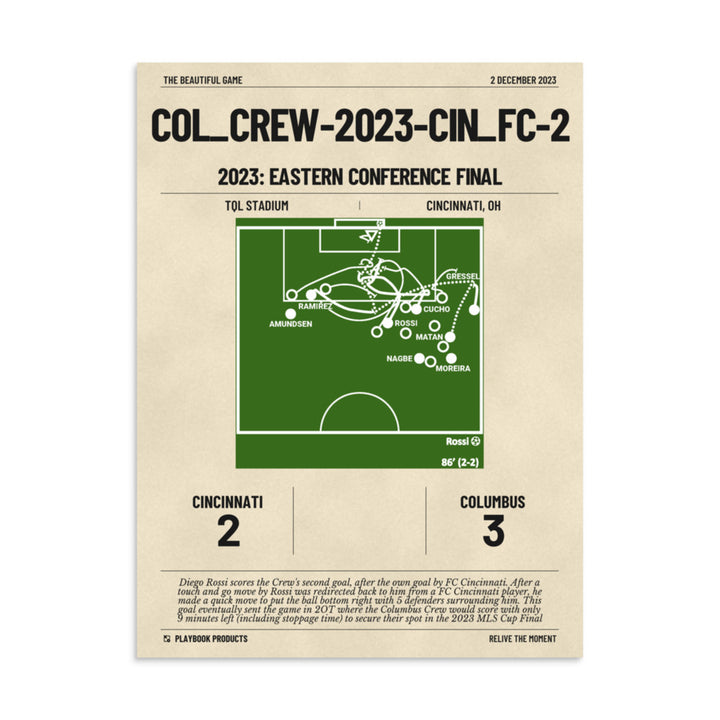 Greatest Columbus Crew Goals Poster:   (2023)