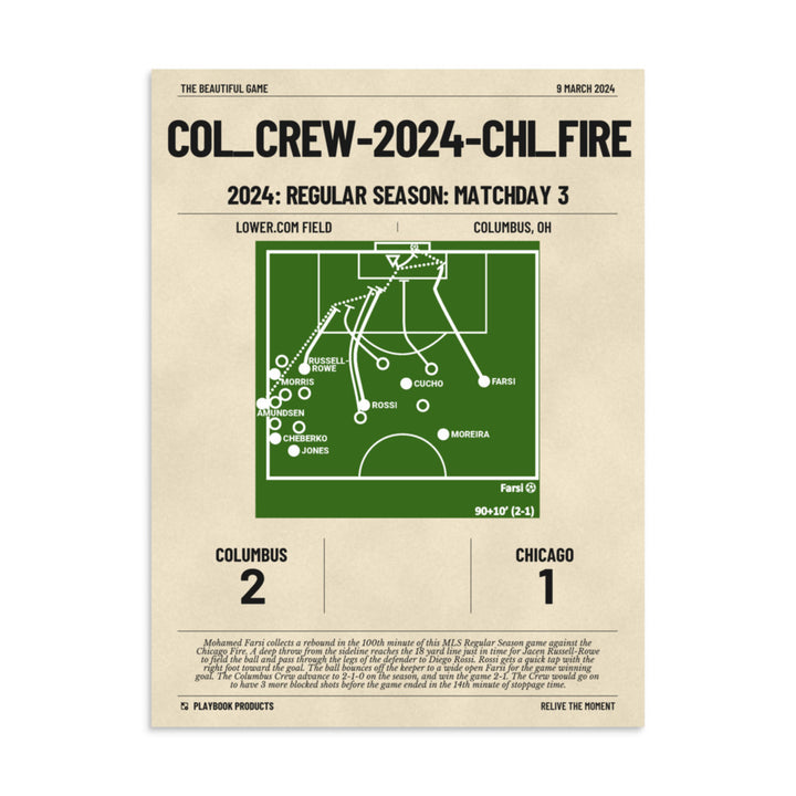 Greatest Columbus Crew Goals Poster:   (2024)