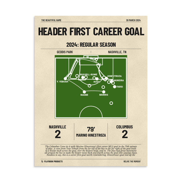 Greatest Columbus Crew Goals Poster: Header First Career Goal (2024)